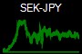 SEK-JPY